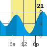 Bay Center tide chart for Wednesday, May 21, 2025