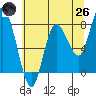 Bay Center tide chart for Monday, May 26, 2025