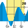 Bay Center tide chart for Wednesday, May 28, 2025
