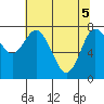 Bay Center tide chart for Monday, May 5, 2025