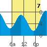 Bay Center tide chart for Wednesday, May 7, 2025