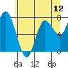 Bay Center tide chart for Thursday, June 12, 2025