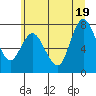 Bay Center tide chart for Thursday, June 19, 2025