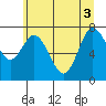 Bay Center tide chart for Tuesday, June 3, 2025