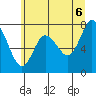 Bay Center tide chart for Friday, June 6, 2025