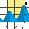 Bay Center tide chart for Friday, July 18, 2025