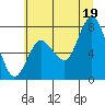 Bay Center tide chart for Saturday, July 19, 2025