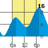 Bay Center tide chart for Saturday, August 16, 2025
