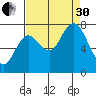Bay Center tide chart for Saturday, August 30, 2025