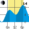 Bay Center tide chart for Sunday, September 14, 2025