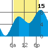 Bay Center tide chart for Monday, September 15, 2025