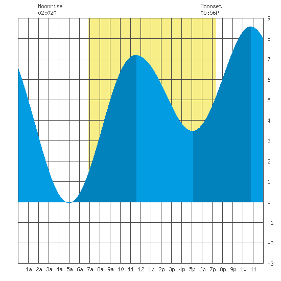 Bay Center tide chart for Wednesday, September 17, 2025