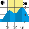 Bay Center tide chart for Monday, September 29, 2025