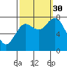 Bay Center tide chart for Tuesday, September 30, 2025