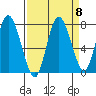 Bay Center tide chart for Monday, September 8, 2025