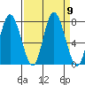 Bay Center tide chart for Tuesday, September 9, 2025