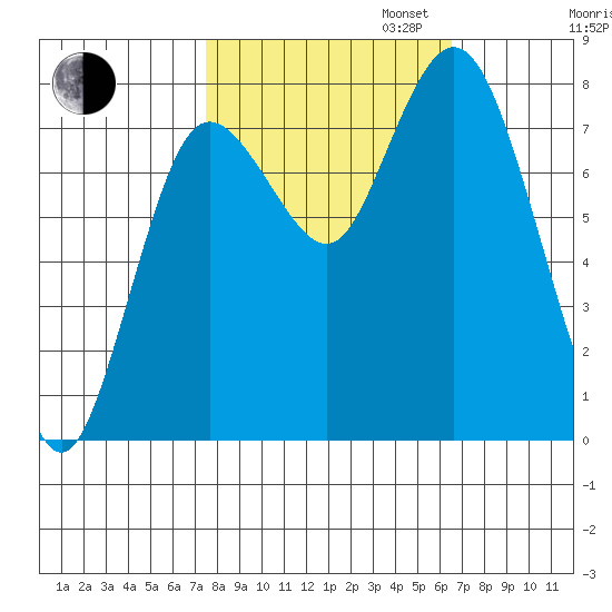 Bay Center tide chart for Monday, October 13, 2025