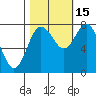 Bay Center tide chart for Wednesday, October 15, 2025