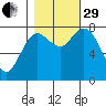 Bay Center tide chart for Wednesday, October 29, 2025