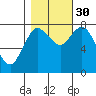 Bay Center tide chart for Thursday, October 30, 2025