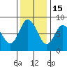 Bay Center tide chart for Saturday, November 15, 2025