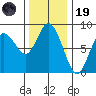 Bay Center tide chart for Wednesday, November 19, 2025