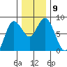 Bay Center tide chart for Tuesday, December 9, 2025