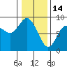 Bay Center tide chart for Wednesday, January 14, 2026
