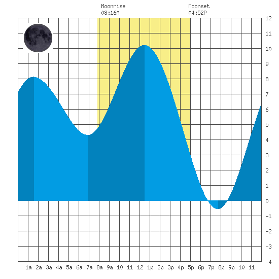 Bay Center tide chart for Sunday, January 18, 2026