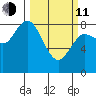 Bay Center tide chart for Wednesday, March 11, 2026