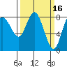 Bay Center tide chart for Monday, March 16, 2026