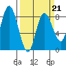 Bay Center tide chart for Saturday, March 21, 2026