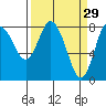 Bay Center tide chart for Sunday, March 29, 2026