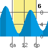 Bay Center tide chart for Friday, March 6, 2026