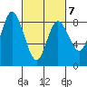 Bay Center tide chart for Saturday, March 7, 2026
