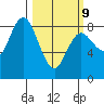 Bay Center tide chart for Monday, March 9, 2026
