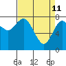 Bay Center tide chart for Saturday, April 11, 2026