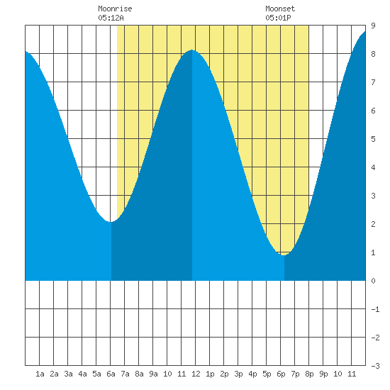 Bay Center tide chart for Tuesday, April 14, 2026