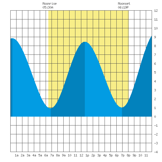 Bay Center tide chart for Wednesday, April 15, 2026