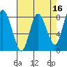 Bay Center tide chart for Thursday, April 16, 2026