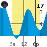 Bay Center tide chart for Friday, April 17, 2026