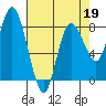 Bay Center tide chart for Sunday, April 19, 2026