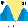 Bay Center tide chart for Thursday, April 23, 2026
