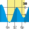 Bay Center tide chart for Thursday, April 30, 2026