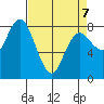 Bay Center tide chart for Tuesday, April 7, 2026