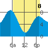 Bay Center tide chart for Wednesday, April 8, 2026