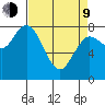 Bay Center tide chart for Thursday, April 9, 2026