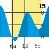 Bay Center tide chart for Friday, May 15, 2026