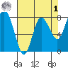 Bay Center tide chart for Friday, May 1, 2026