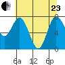 Bay Center tide chart for Saturday, May 23, 2026